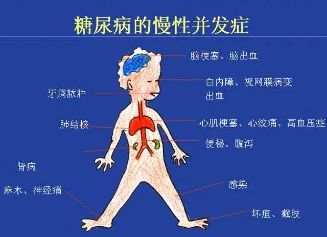 补硒不出高血糖