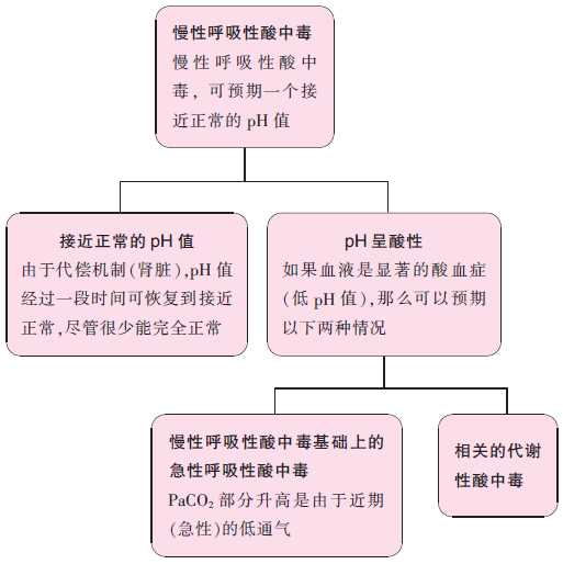 补钠计算公式