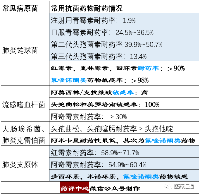 补锌的药