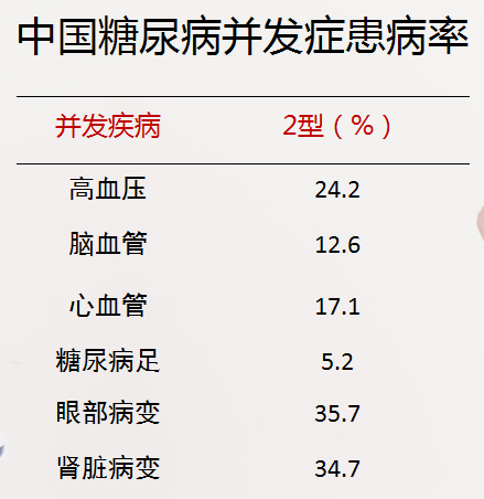 高血糖病人补硒