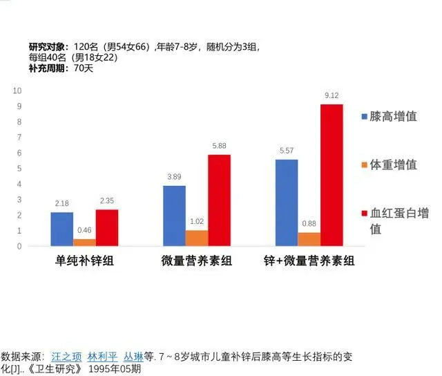 补锌过多会有何危害