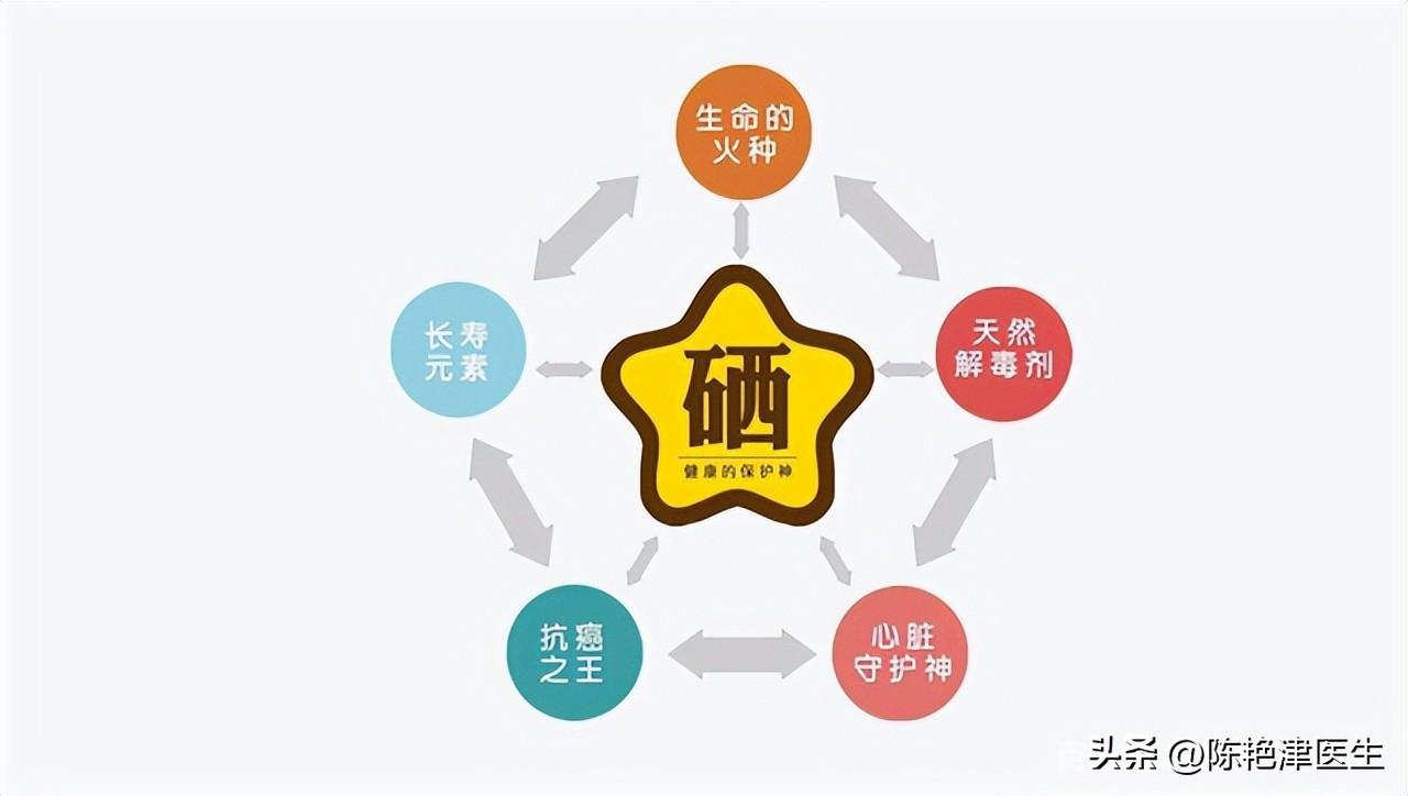 缺硒怎么补最好