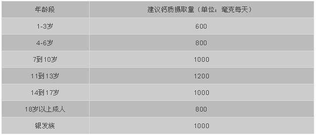 2岁宝宝吃什么钙片补钙效果好