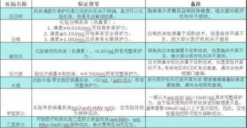 乙肝抗体疫苗注意事项,打完乙肝抗体疫苗注意事项,打完乙肝抗体注意事项