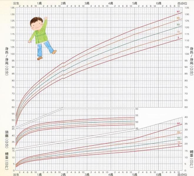 新生儿几个月开始补钙