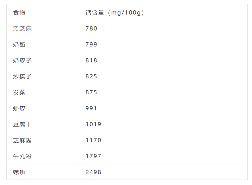 补硒早晚营养餐