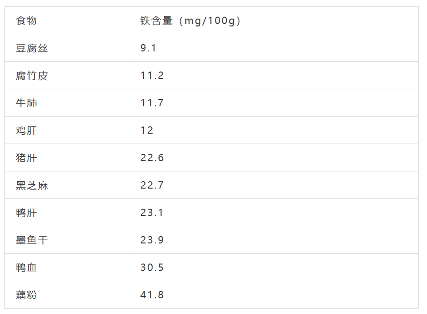 补硒早晚营养餐