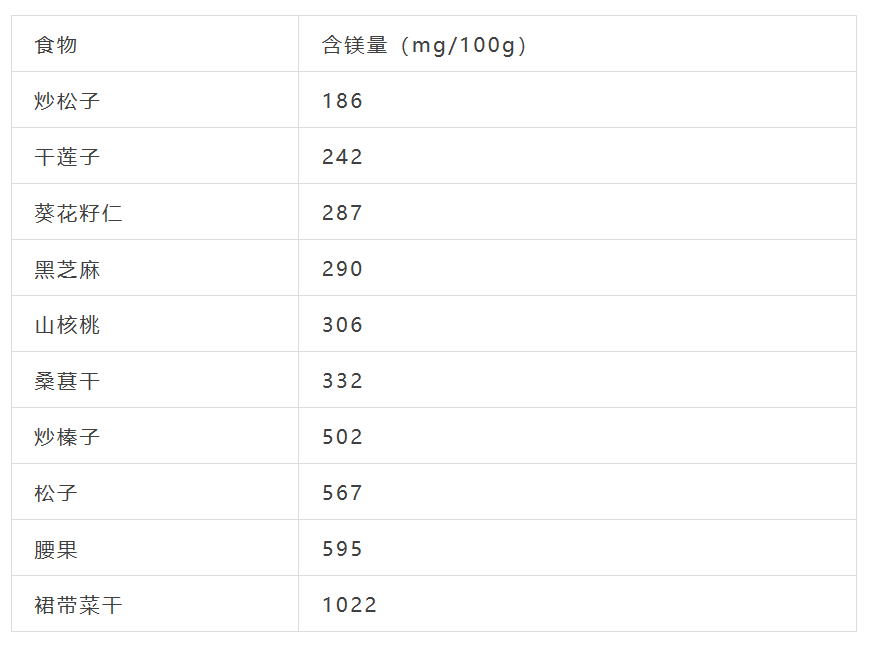 补硒早晚营养餐