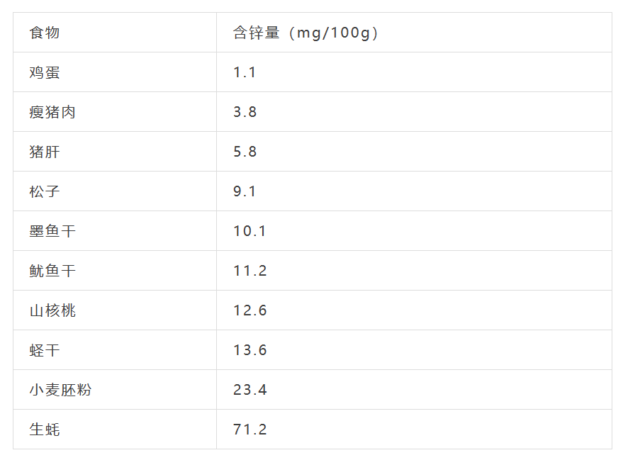 补硒早晚营养餐