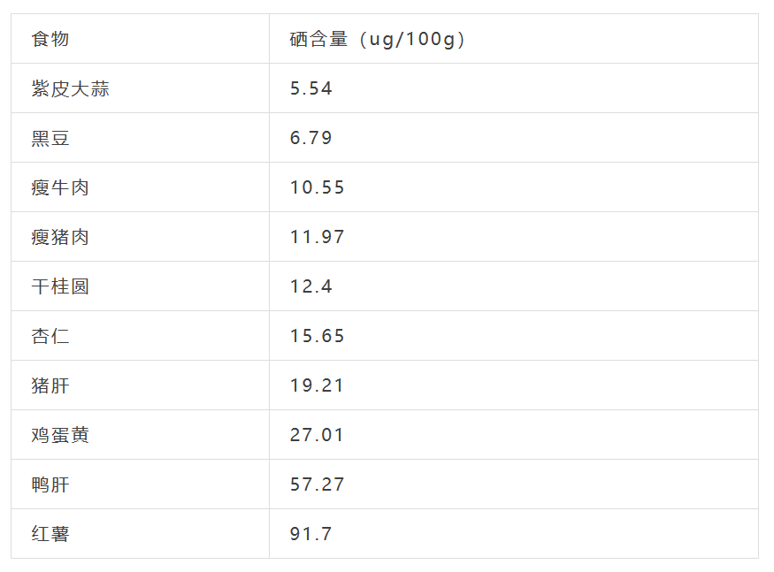 补硒早晚营养餐