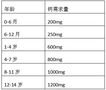 新生儿几个月开始补钙