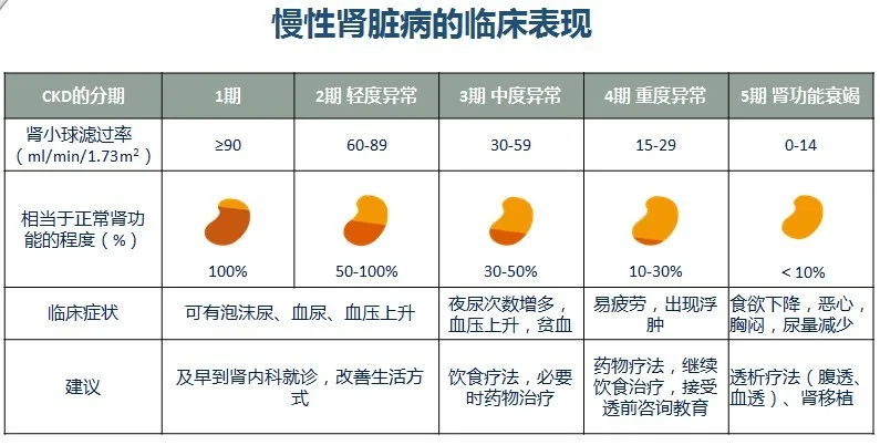 补硒防治痛风吗