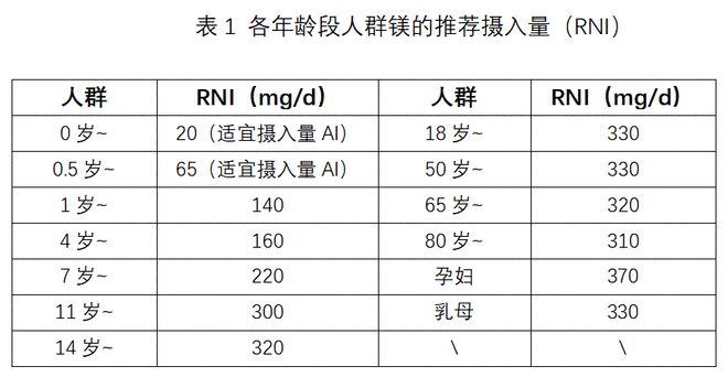 每天补多少锌硒