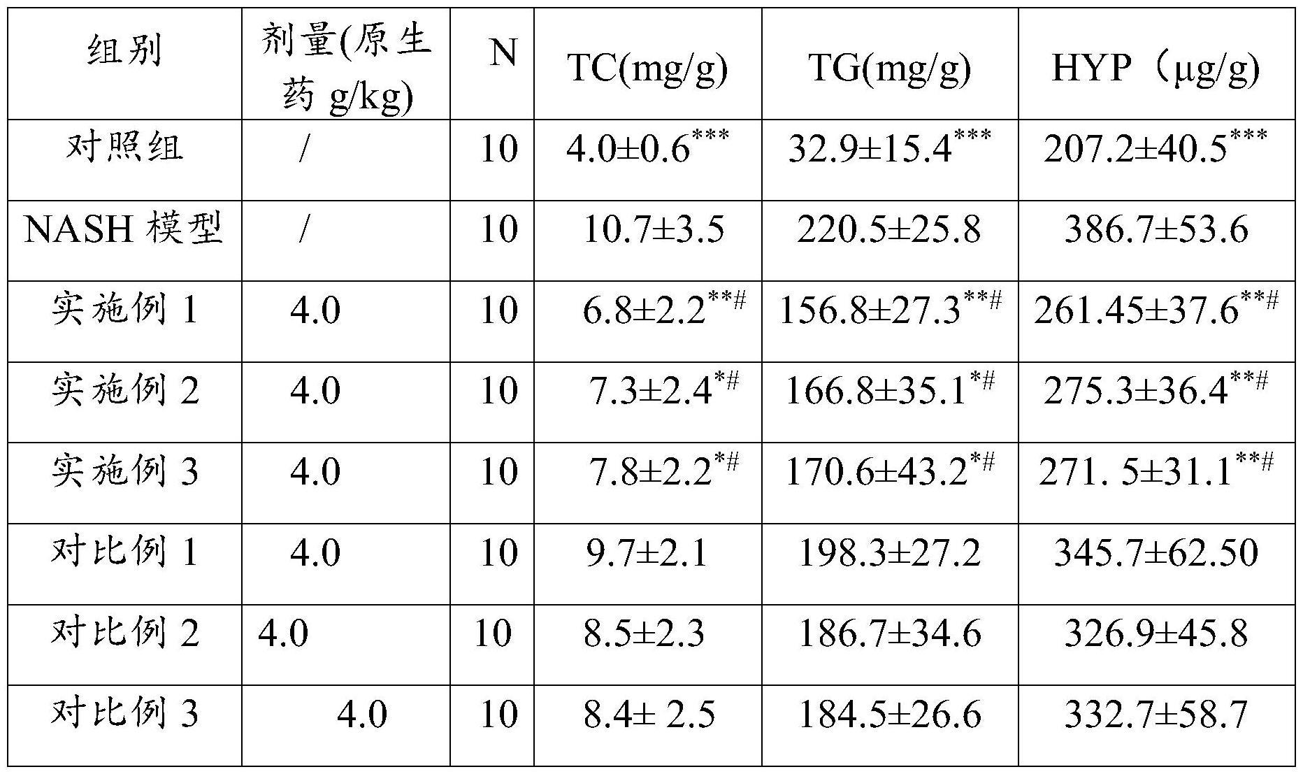 鸭蛋怎么吃补硒