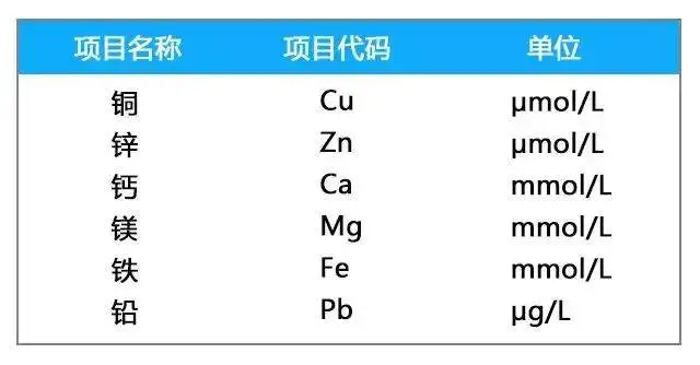 孕妇微量元素检查有必要吗