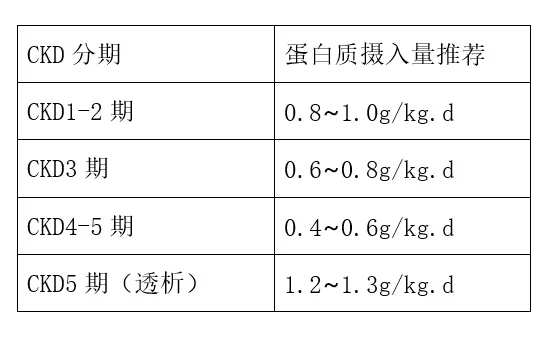 补钠计算公式