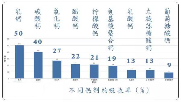 哪个牛奶补钙效果好