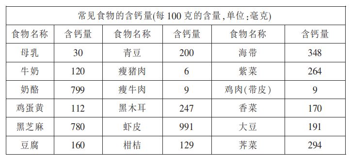 儿童补钙一年补几个月