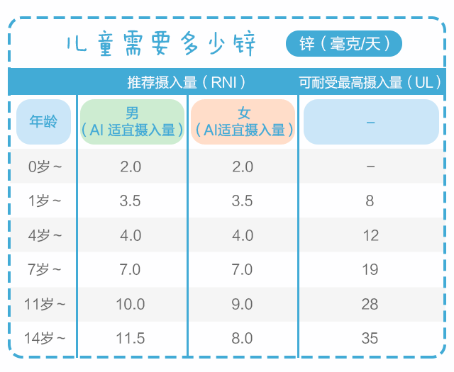 补锌最快的方法