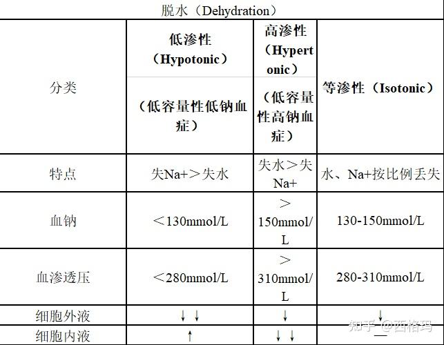 补钠公式计算公式