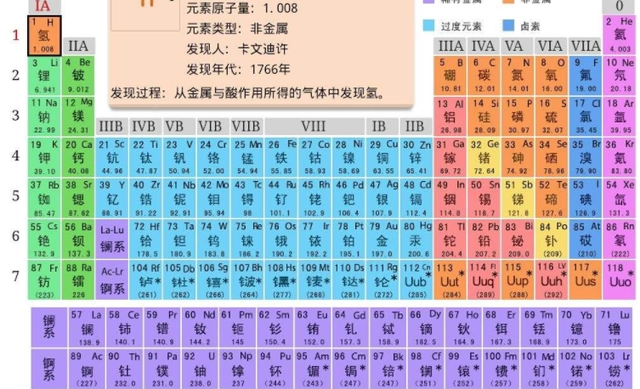 锌元素的相对原子质量