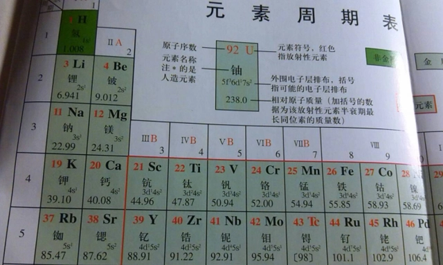 锌元素的相对原子质量