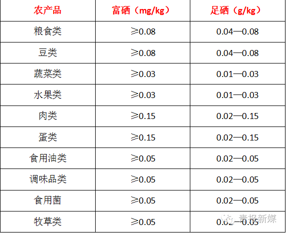 全民补硒的省份