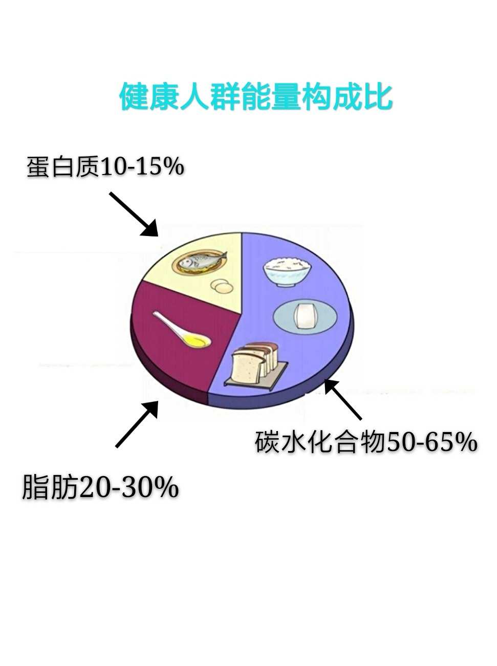 补硒会影响血脂