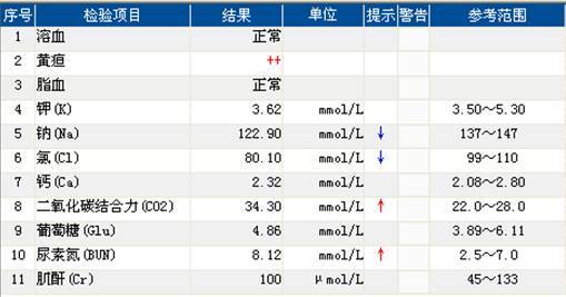 补钠公式和补钠原则