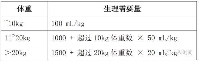 补钠公式和补钠原则