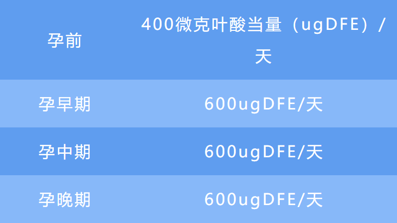 产后补铁的最佳时间