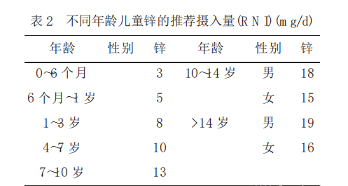 宝宝补锌什么牌子好