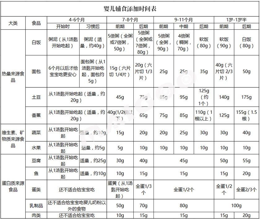 补硒过度的食物