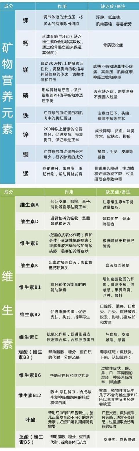 成人缺硒怎么补