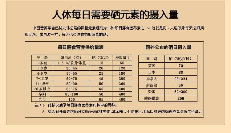 全民科学补硒网