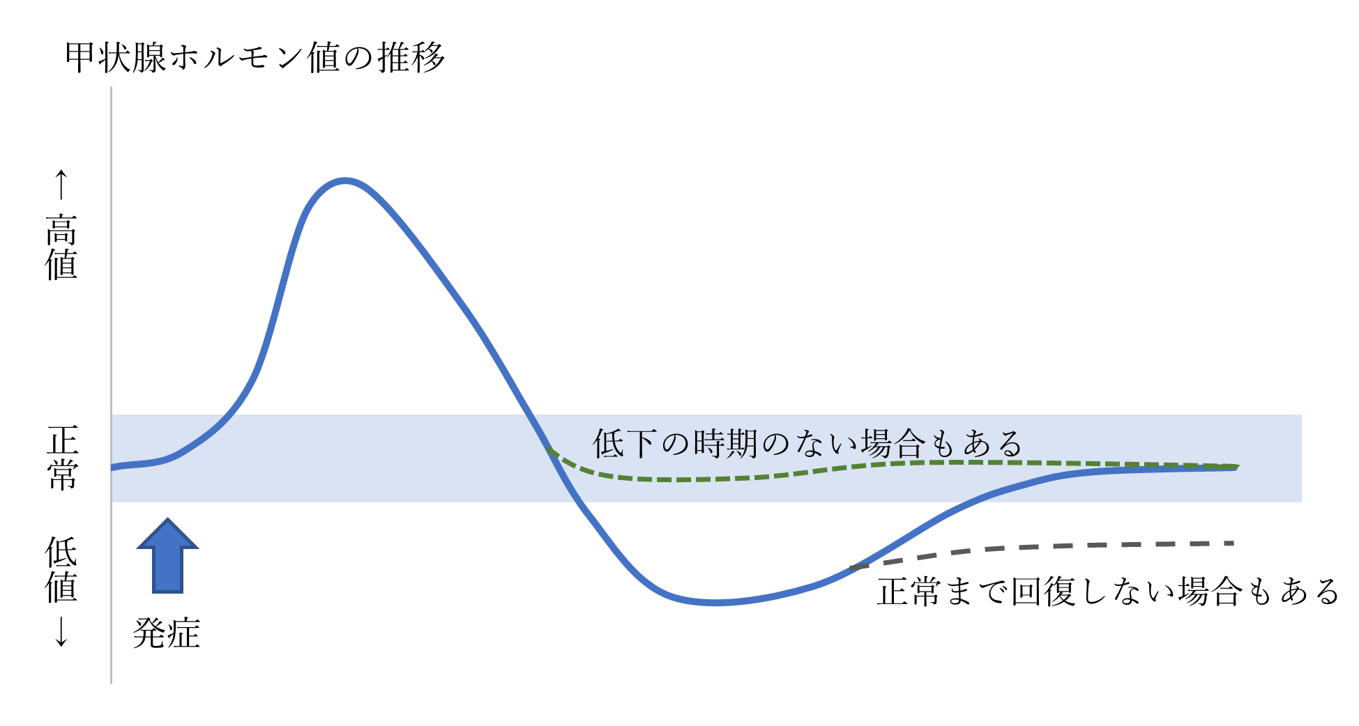 甲状腺炎 补硒