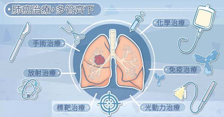 肺癌化疗能补硒