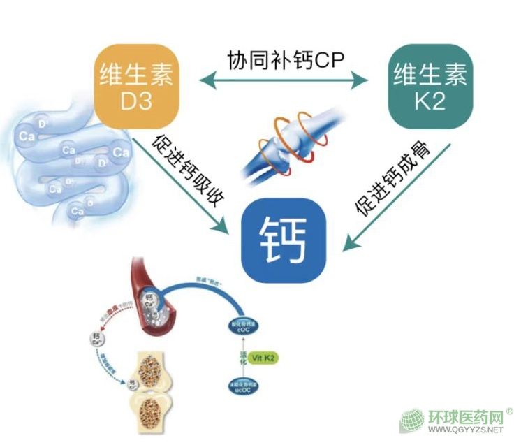 补硒治疗便秘吗