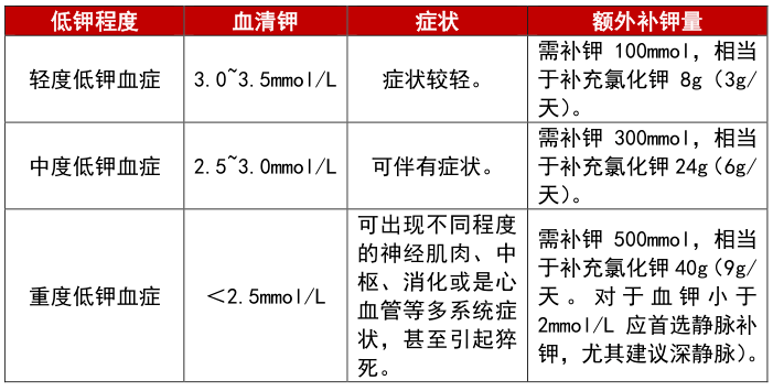 补钠公式计算公式