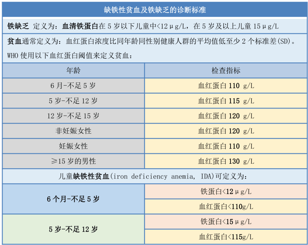 小儿补铁的药有哪些