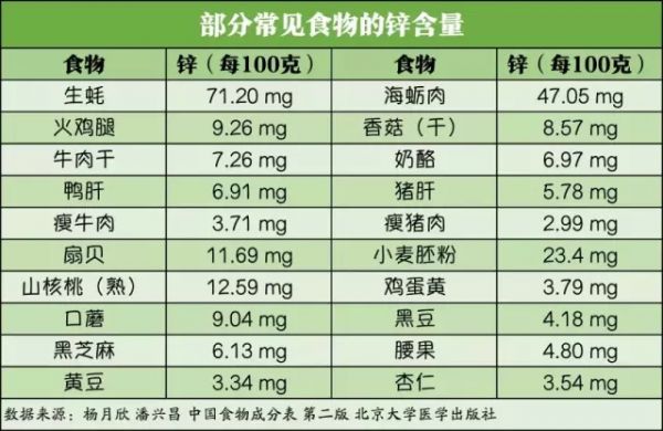 宝宝补锌什么牌子好