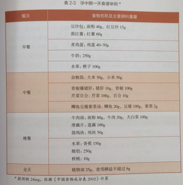 孕妇补锌到几个月停止