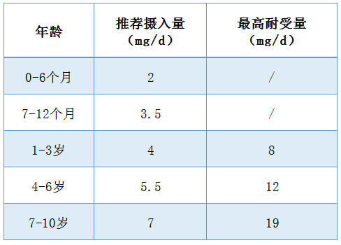 缺微量元素吃什么