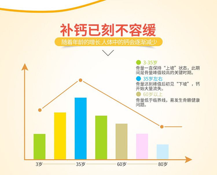 补钙那个牌子吸收的好