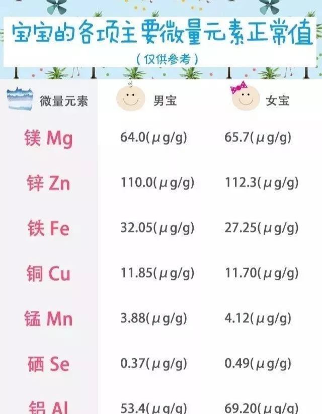 查微量元素大概多少钱