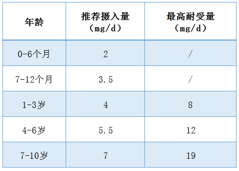 儿童补钙一年补几个月