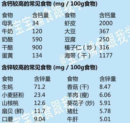 宝宝补镁铁锌硒