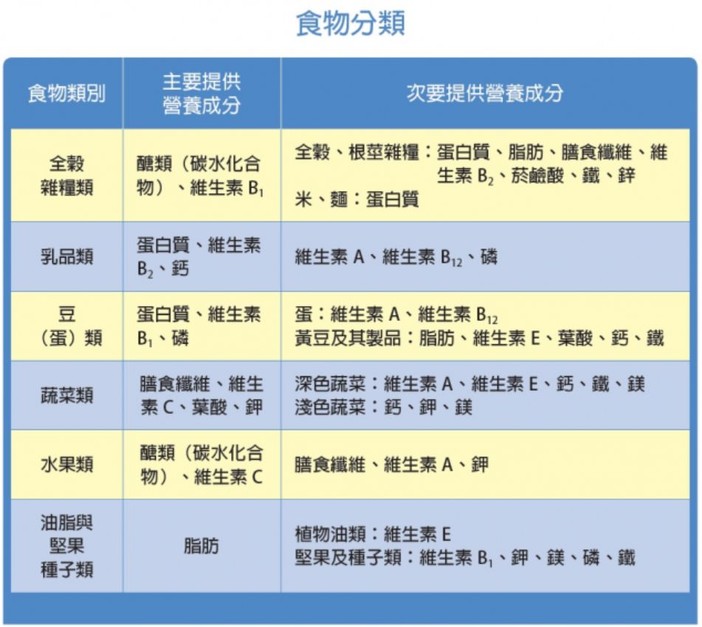 宝宝补镁铁锌硒