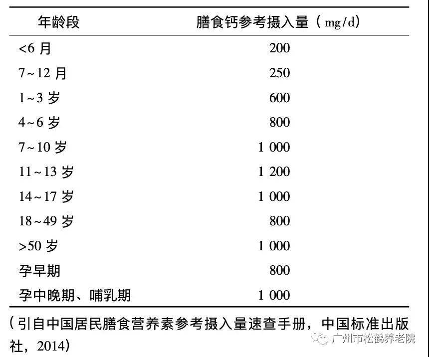 吃什么补充微量元素