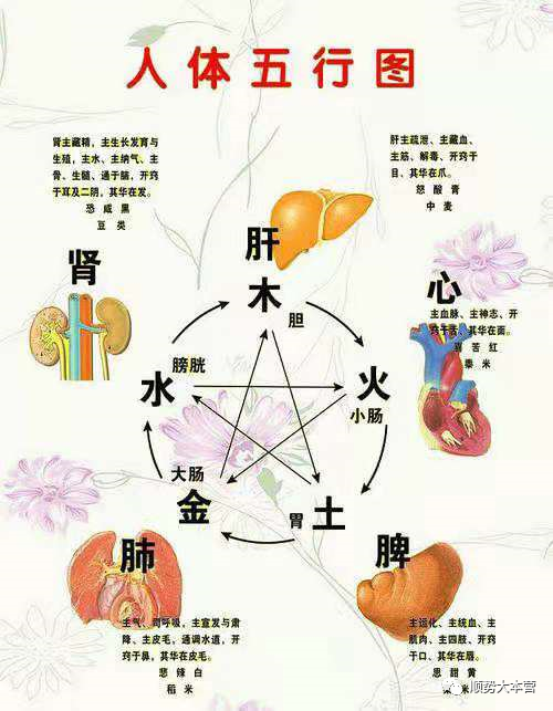 胃不好补硒好吗